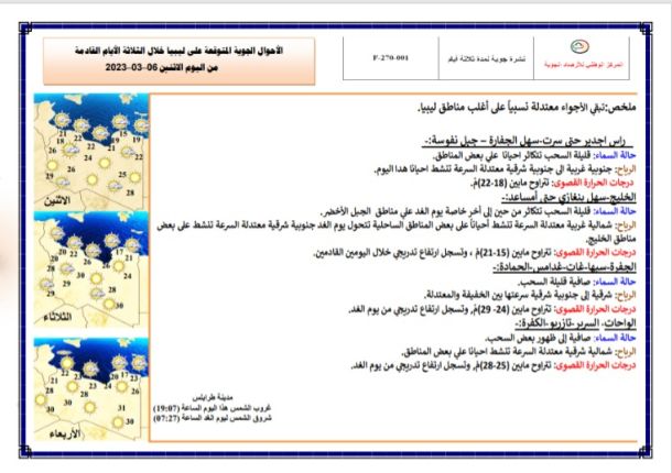 اختتام فعاليات مخيم بيارق (2) لشباب الوطن لتنمية القدرات بفرع وزارة الشباب نالوت