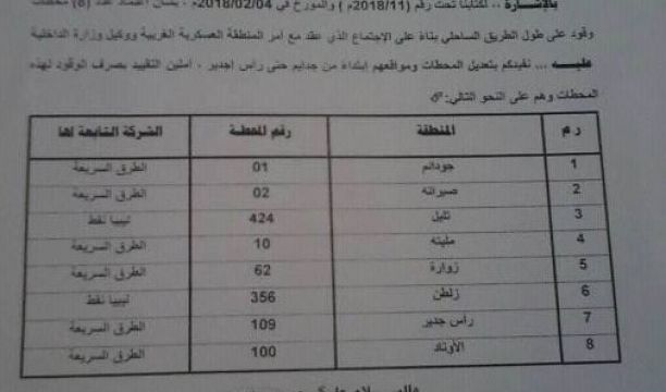 مراقبة الخدمات المالية سبها تحيل مرتبات العاملين بالقطاعات العامة لشهر أبريل إلى المصارف التجارية الأحد القادم