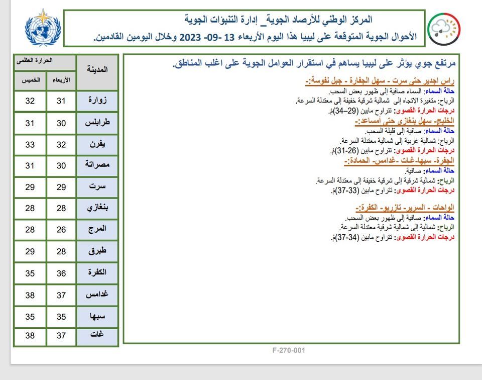 النشرة الجوية ليوم الأربعاء الموافق 13 – 09 – 2023 الصادرة عن المركز الوطني للأرصاد الجوية