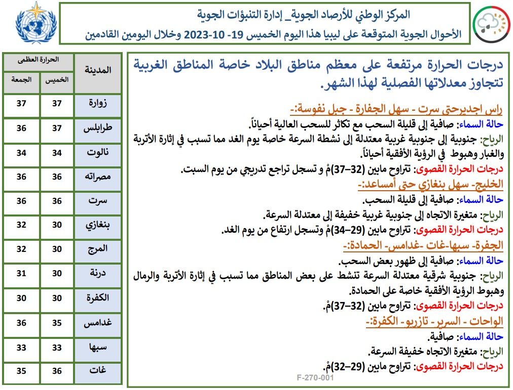 النشرة الجوية ليوم الخميس الموافق 19 – 10 – 2023 الصادرة عن المركز الوطني للأرصاد الجوية