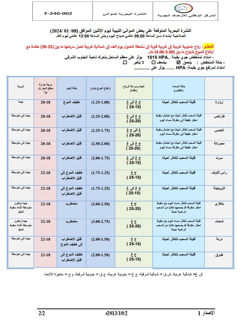 النشرة الجوية ليوم الاثنين الموافق 08– 01– 2024 الصادرة عن المركز الوطني للأرصاد الجوية