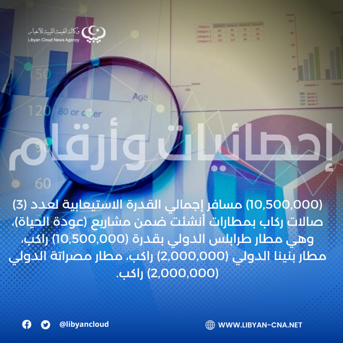 (10,500,000) مسافر سنويا القدرة الاستيعابية لـ(3) صالات ركاب بمطارات ليبية