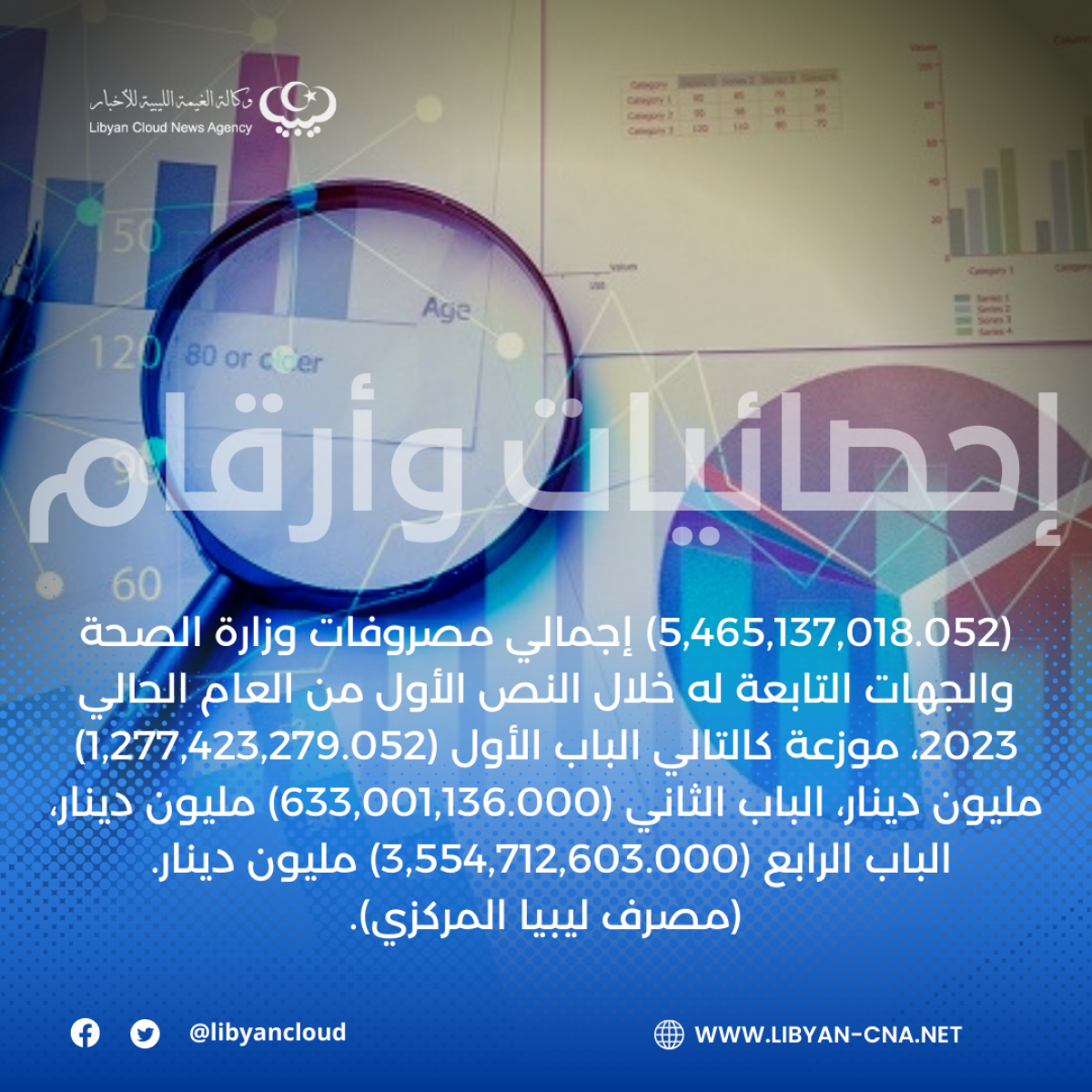 (5,465,137,018.052) إجمالي مصروفات وزارة الصحة والجهات التابعة له خلال النص الأول من العام الحالي 2023