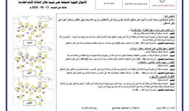 المركز الوطني لمكافحة الأمراض يعلن نتائج آخر تحاليل فيروس (كورونا) وتسجيل (9) حالة موجبة