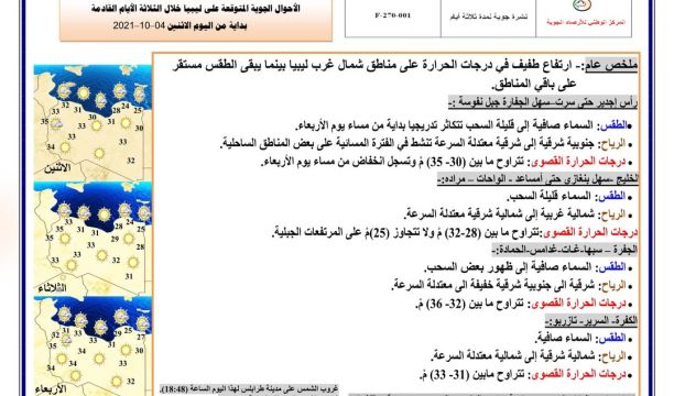 بعد رواجها.. إقبال أهالي مدينة البيضاء على تجارة الأسماك