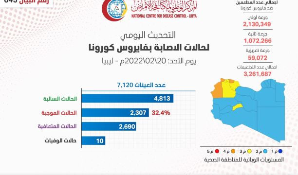 الأعلاف والنقل تزيد من أسعار اللحوم في جالو