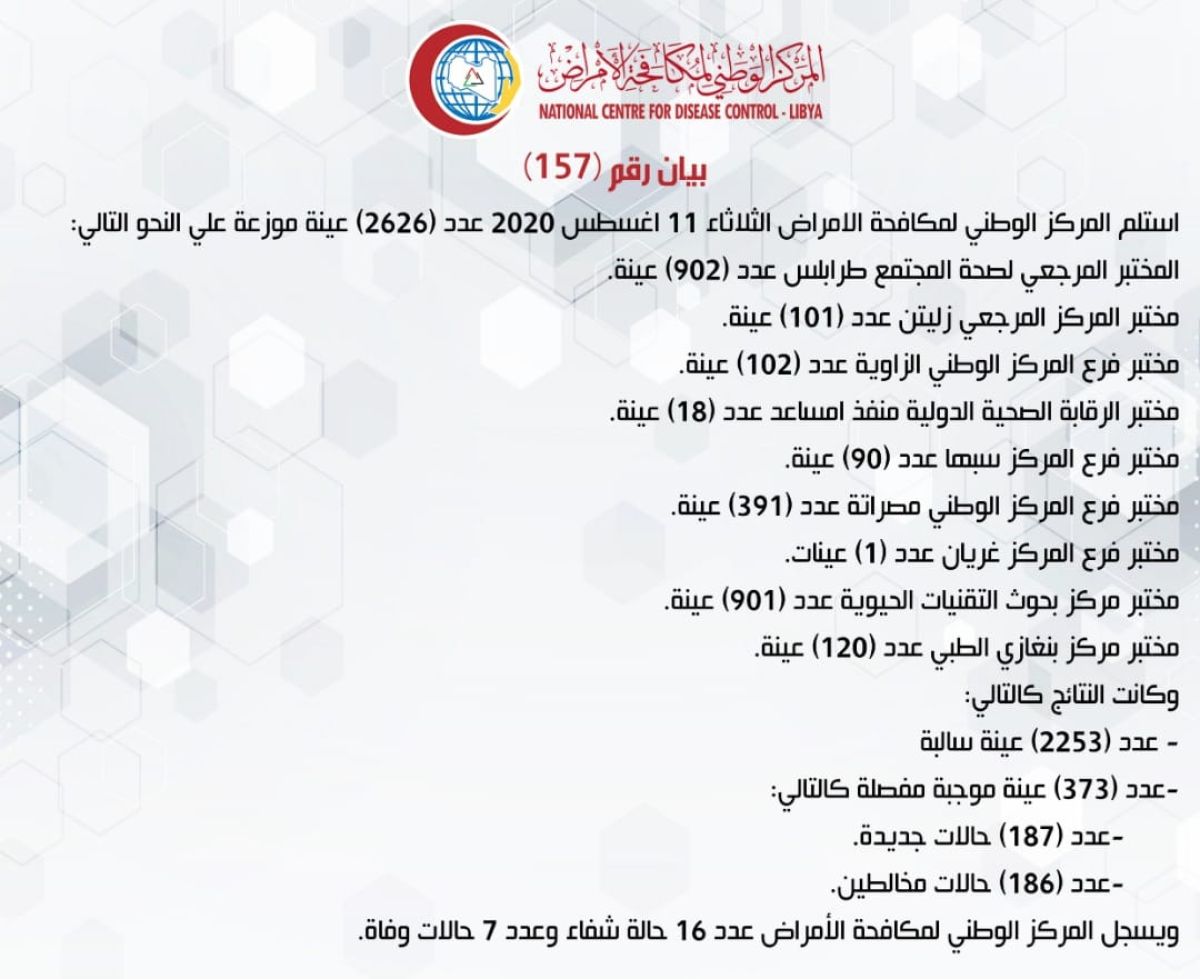 المركز الوطني لمكافحة الأمراض يعلن نتائج آخر تحاليل فيروس (كورونا) ويسجل (373) حالة موجبة