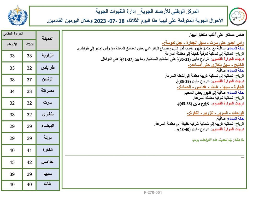 النشرة الجوية ليوم الثلاثاء الموافق 18 – 07 – 2023 الصادرة عن المركز الوطني للأرصاد الجوية