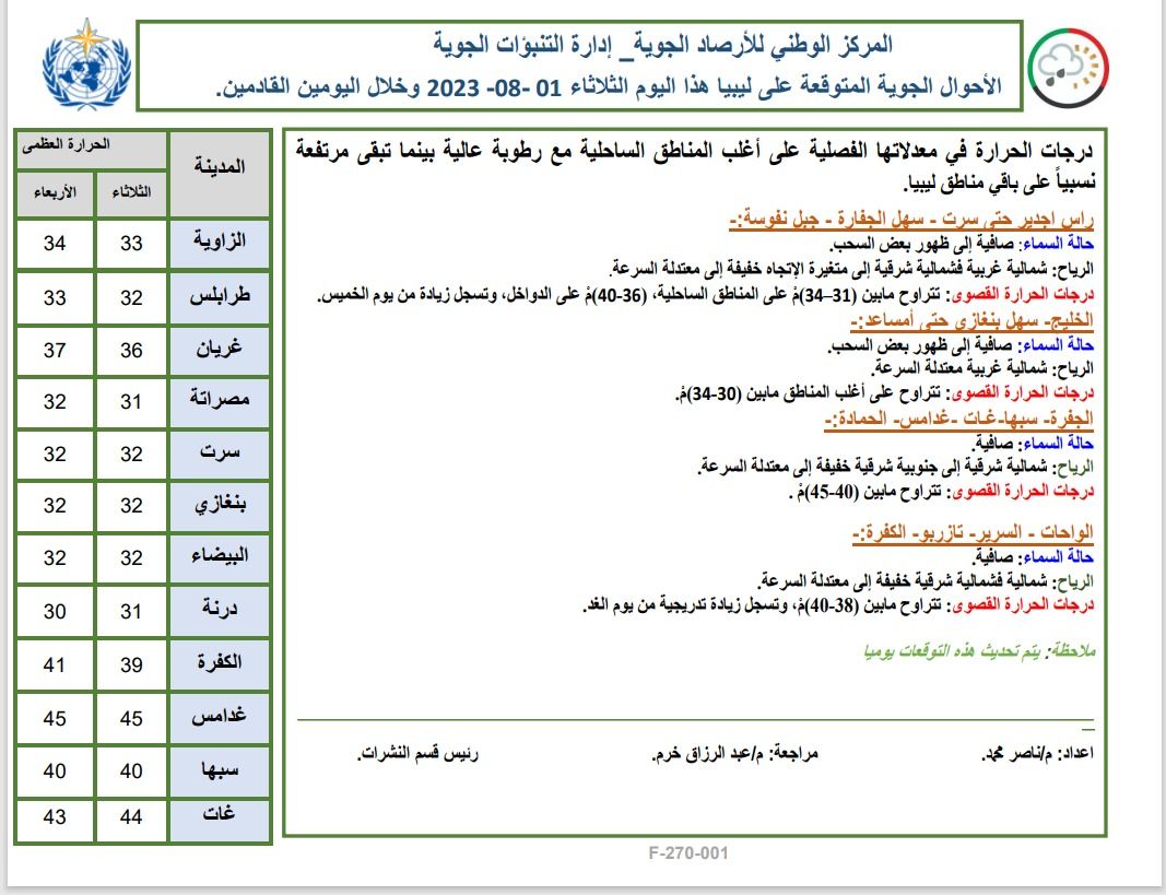 النشرة الجوية ليوم الثلاثاء الموافق 01 – 08 – 2023 الصادرة عن المركز الوطني للأرصاد الجوية