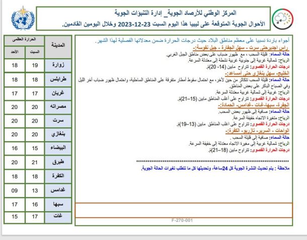 ندوة علمية بالبيضاء حول الدعم النفسي والاجتماعي للمتضررين من الكوارث الطبيعية والبشرية