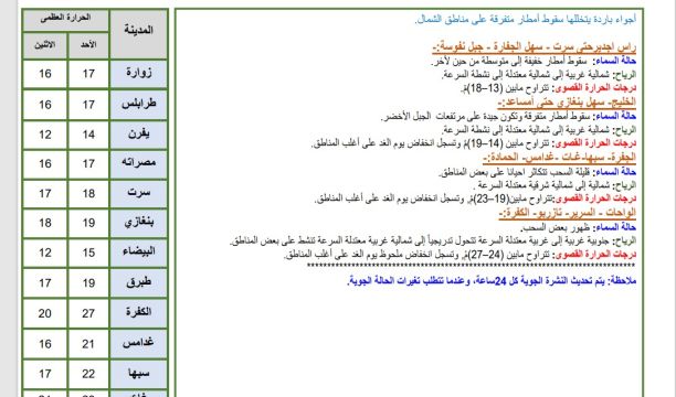 استئناف الدراسة وبداية الفصل الدراسي الثاني بعد العطلة الدراسية