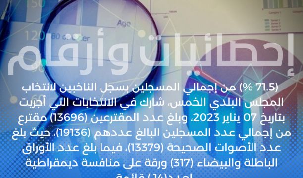 (1,084,797,222.000) مليار دينار مصروفات مجلس النواب والجهات التابعة له