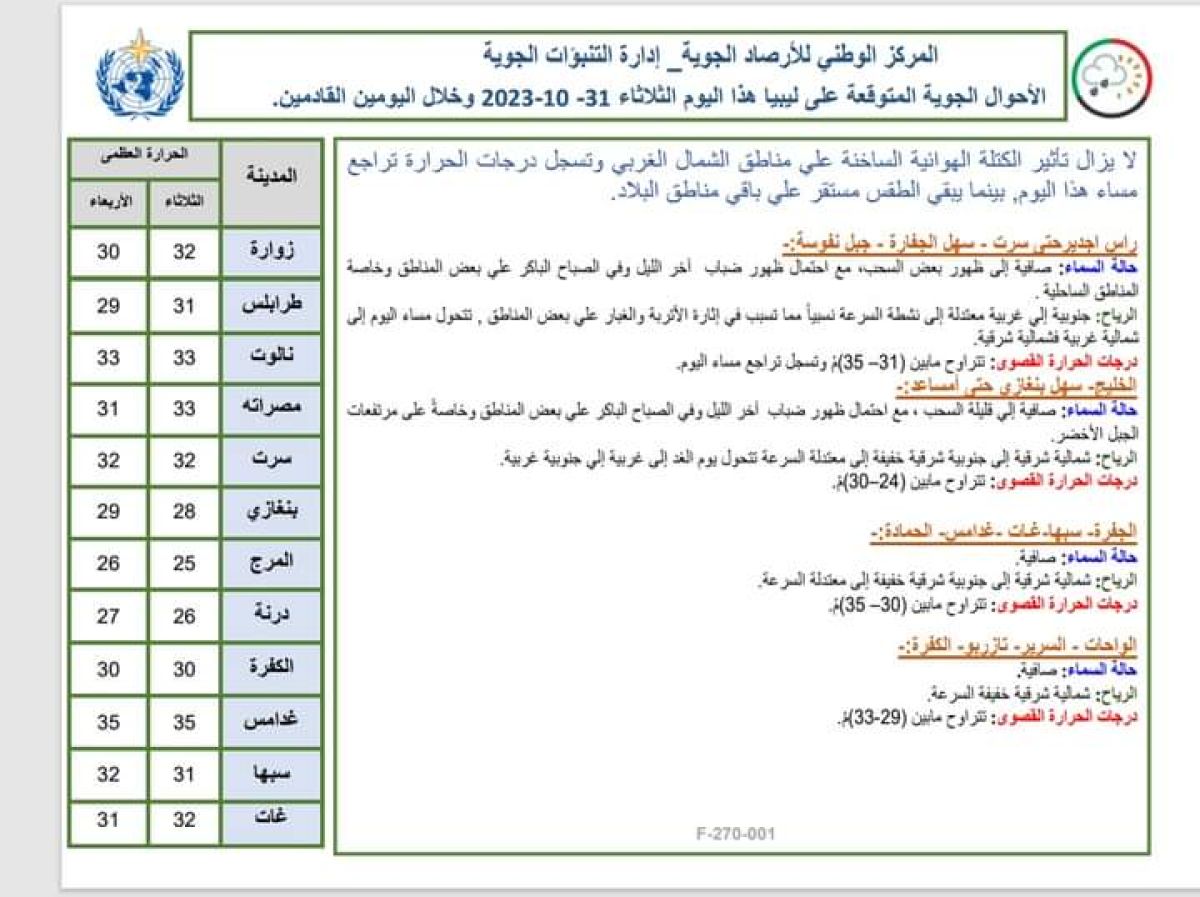 النشرة الجوية ليوم الاثنين الموافق 31 – 10 – 2023 الصادرة عن المركز الوطني للأرصاد الجوية