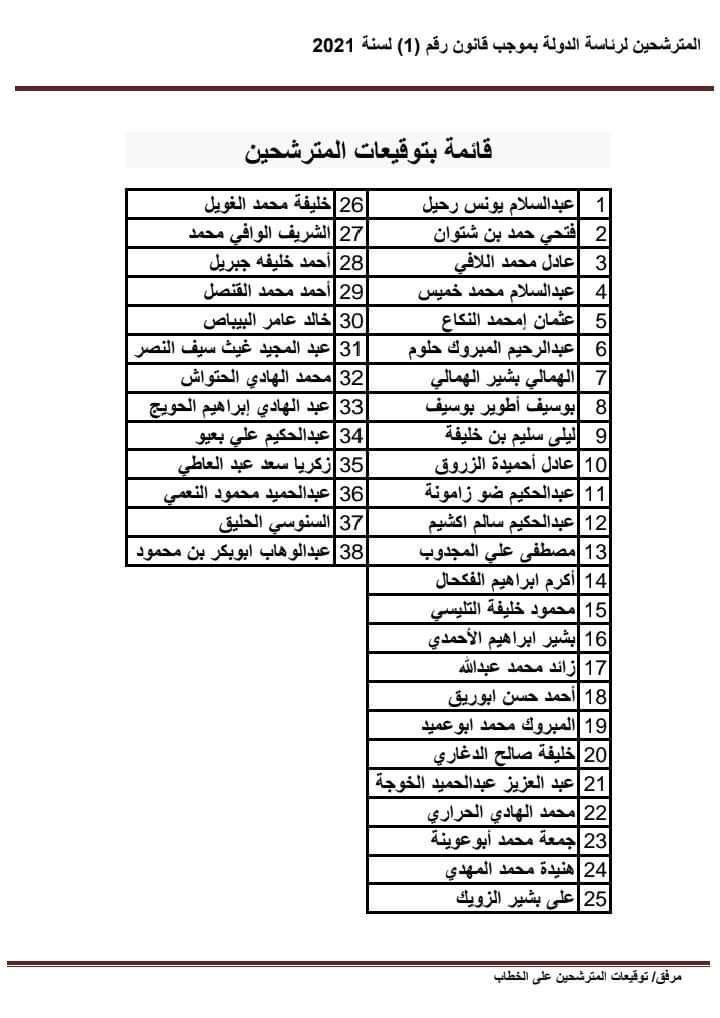 مرشحون للرئاسة يرفضون ما وصلت إليه لجنة (6+6) في المادة (88) من القانون المقترح