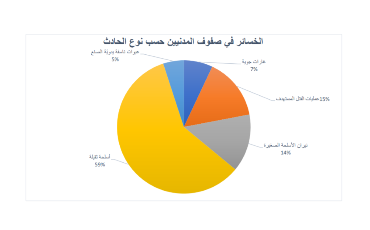 تقرير البعثة الأممية حول الإصابات بصفوف المدنيين في ليبيا للربع الأول لعام 2020