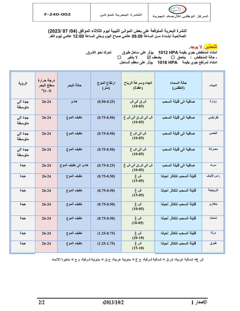 النشرة الجوية ليوم الثلاثاء الموافق 04 – 07 – 2023 الصادرة عن المركز الوطني للأرصاد الجوية