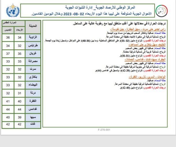 (470) طالب وطالبة تقدم لاجراء اِمتحانات الدور الأول لِشهادة التَّعليم الثانوي الدِّيني للعام الدِّراسي 2022-2023