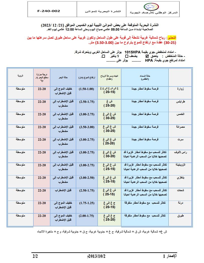 النشرة الجوية ليوم الخميس الموافق 21– 12– 2023 الصادرة عن المركز الوطني للأرصاد الجوية