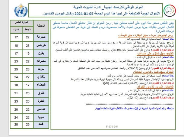 دورة تدريبية في غدامس لإعداد فنيين للقضاء على الحشرة القشرية الخضراء