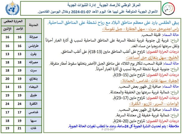 إطلاق مشاريع لتنفيذ شبكة مياه الشرب ببلدية الغريفة