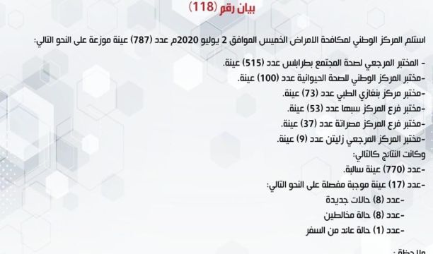 النشرة الجوية ليوم الجمعة الموافق 03 – 07 – 2020 الصادرة عن المركز الوطني للأرصاد الجوية