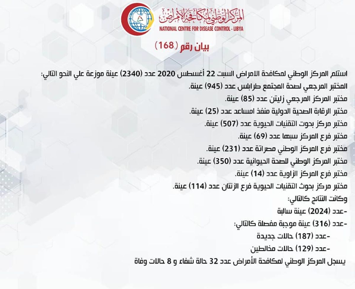 المركز الوطني لمكافحة الأمراض يعلن نتائج آخر تحاليل فيروس (كورونا) ويسجل (316) حالة موجبة