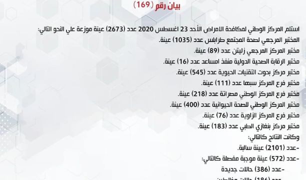 ورشة عمل تدريبية في أساسيات الرصد والاستجابة السريعة لاحتواء جائحة (كورونا) بمصراتة