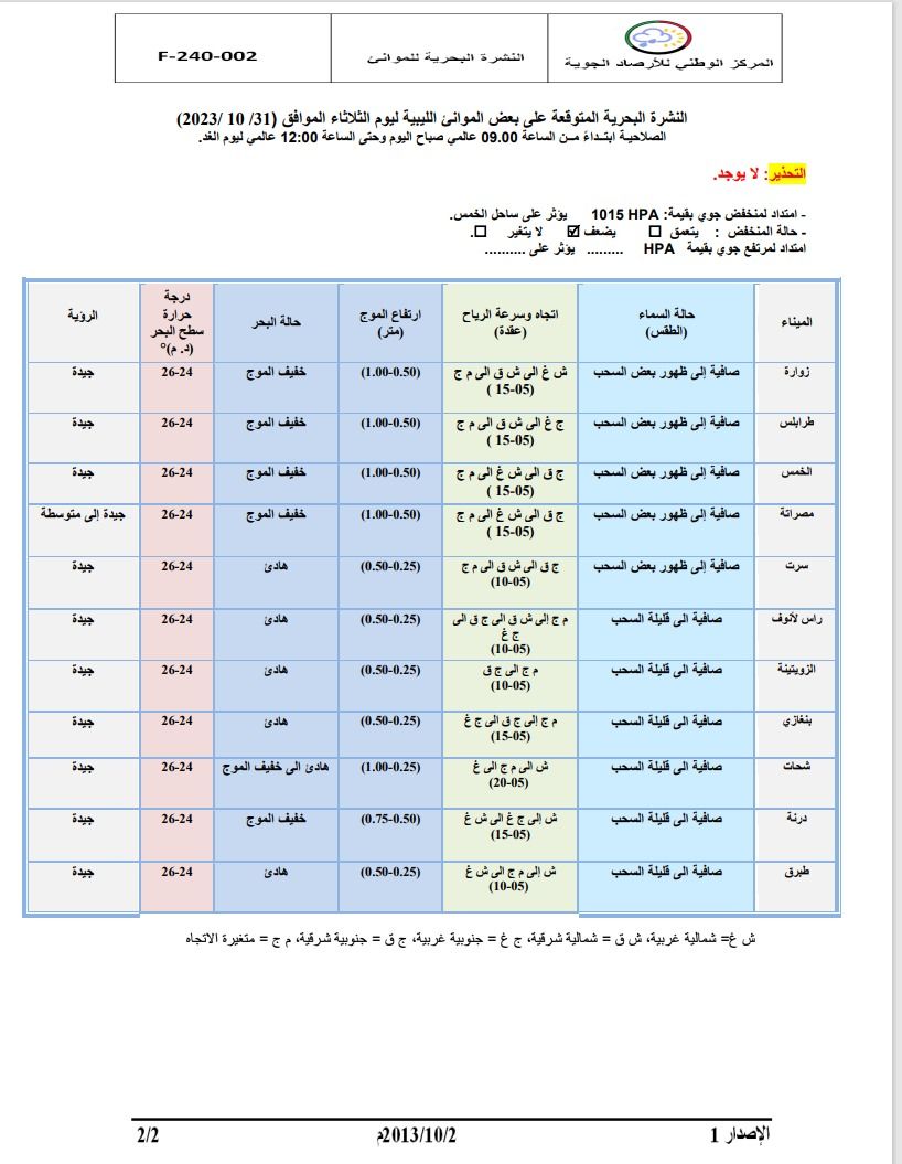 النشرة الجوية ليوم الاثنين الموافق 31 – 10 – 2023 الصادرة عن المركز الوطني للأرصاد الجوية