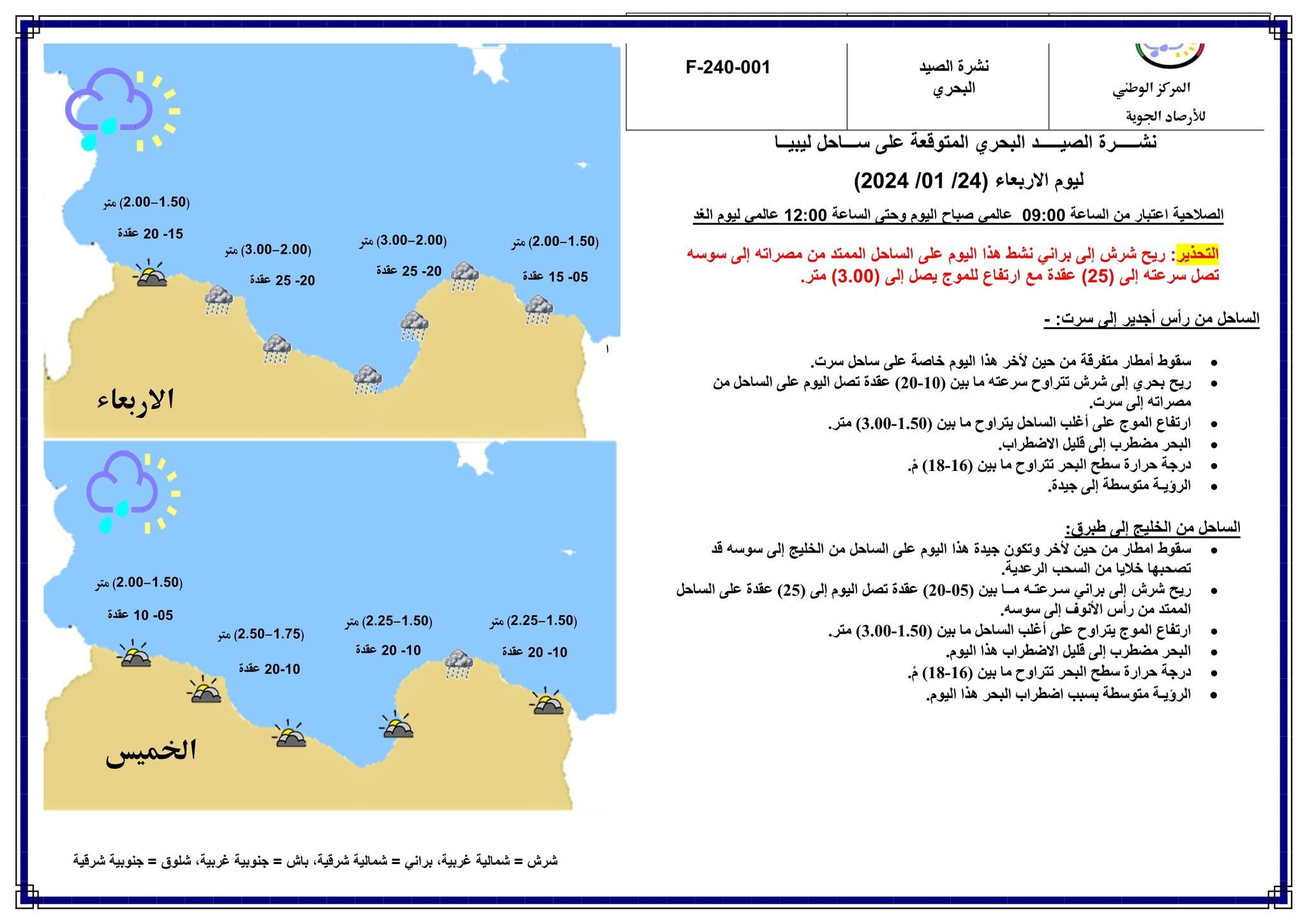 النشرة الجوية ليوم الاربعاء الموافق 24– 01– 2024 الصادرة عن المركز الوطني للأرصاد الجوية