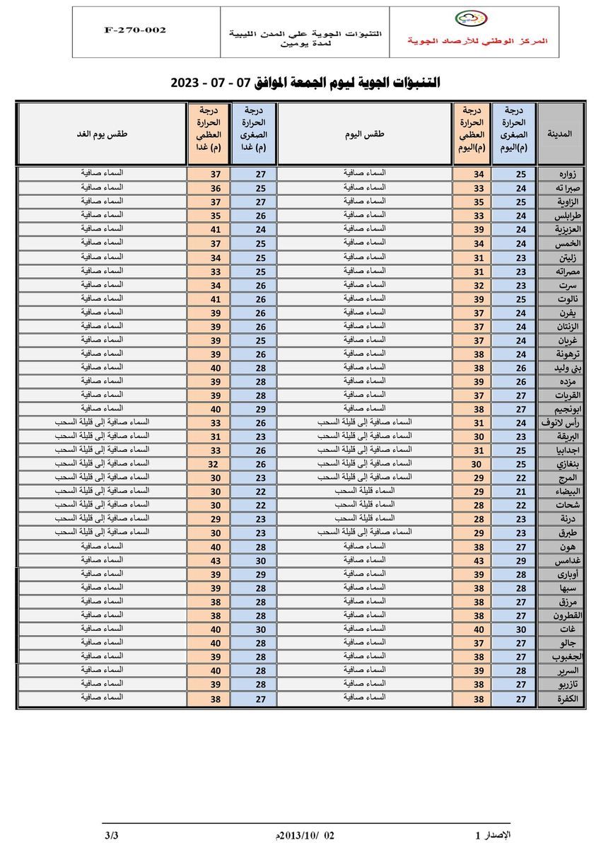 النشرة الجوية ليوم الجمعة الموافق 07 – 07 – 2023 الصادرة عن المركز الوطني للأرصاد الجوية