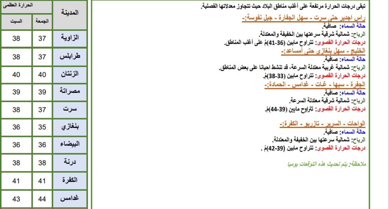 النشرة الجوية ليوم الجمعة الموافق 21 – 07 – 2023 الصادرة عن المركز الوطني للأرصاد الجوية