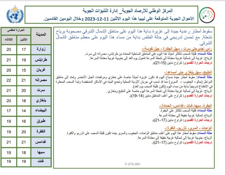 النشرة الجوية ليوم الاثنين الموافق 11– 12– 2023 الصادرة عن المركز الوطني للأرصاد الجوية