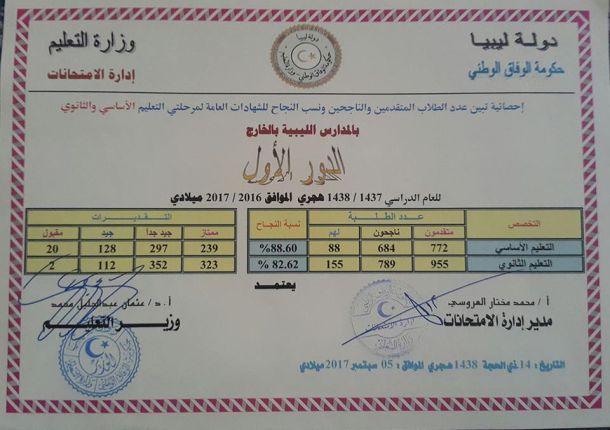 الإعلان عن تشكيل غرفة أمنية ببلدية سبها