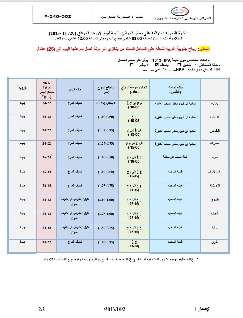 النشرة الجوية ليوم الإربعاء الموافق 29 – 11– 2023 الصادرة عن المركز الوطني للأرصاد الجوية