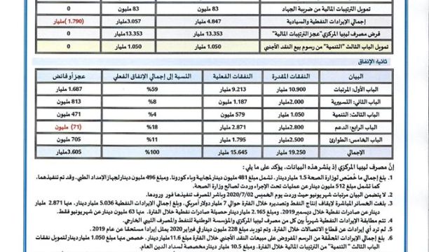 الرقابة على الأغذية و الأدوية بنغازي تقوم بالكشف على شحنة من التمور المعدة للتصدير