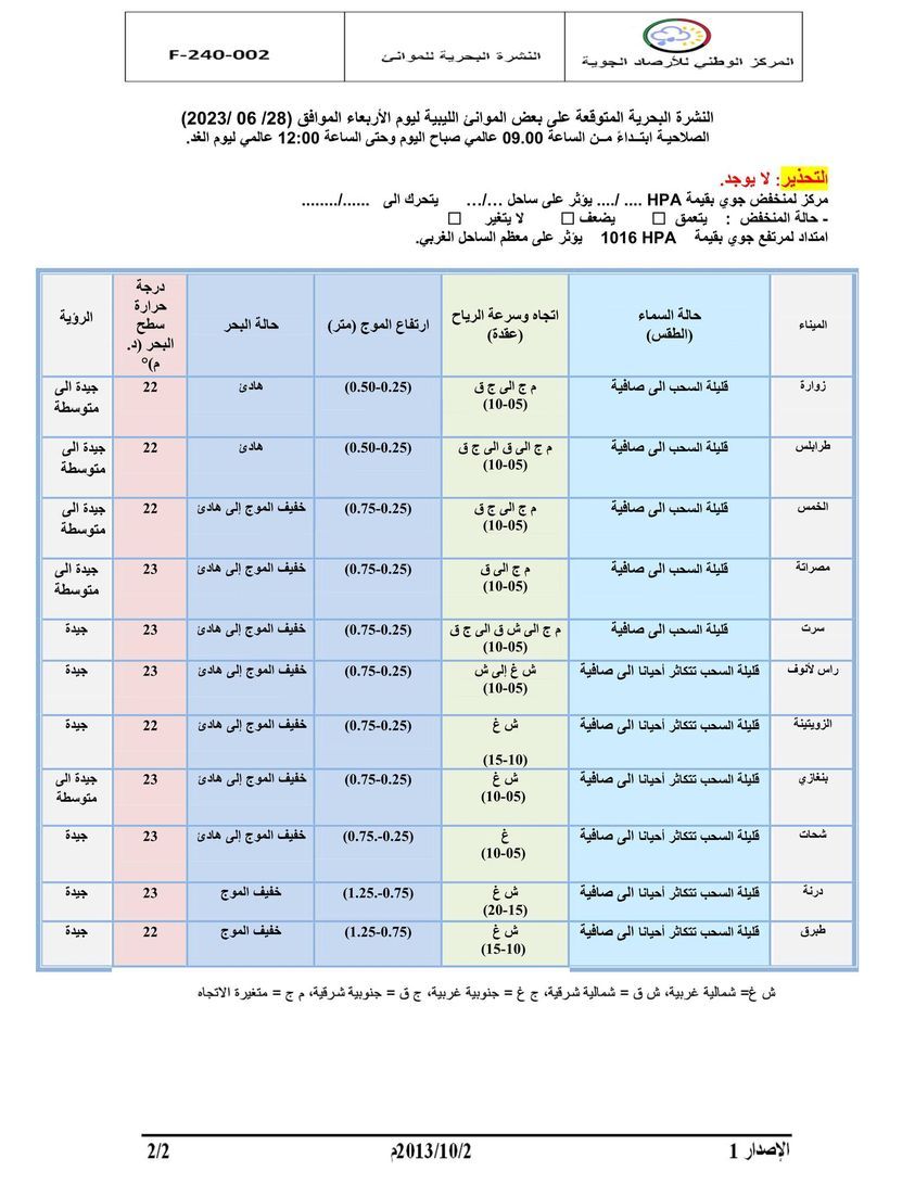 النشرة الجوية ليوم الأربعاء الموافق 28– 06 – 2023 الصادرة عن المركز الوطني للأرصاد الجوية