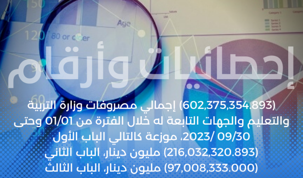 (2,866,341,680.966) إجمالي مصروفات وزارة الدفاع والجهات التابعة له خلال الفترة من 01/01 وحتى 09/30 /2023