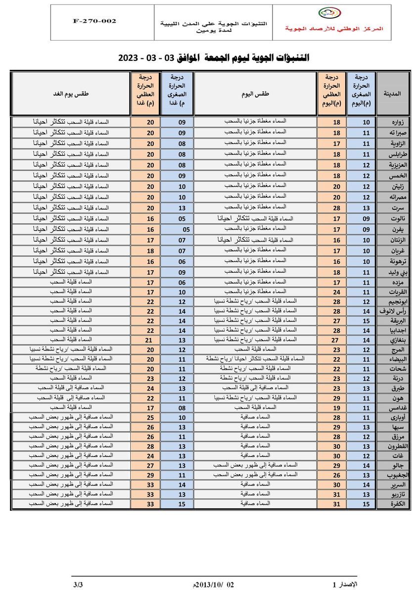 النشرة الجوية ليوم الجمعة الموافق 03 – 03 – 2023 الصادرة عن المركز الوطني للأرصاد الجوية