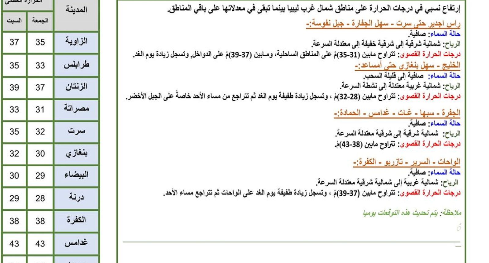 النشرة الجوية ليوم الجمعة الموافق 07 – 07 – 2023 الصادرة عن المركز الوطني للأرصاد الجوية