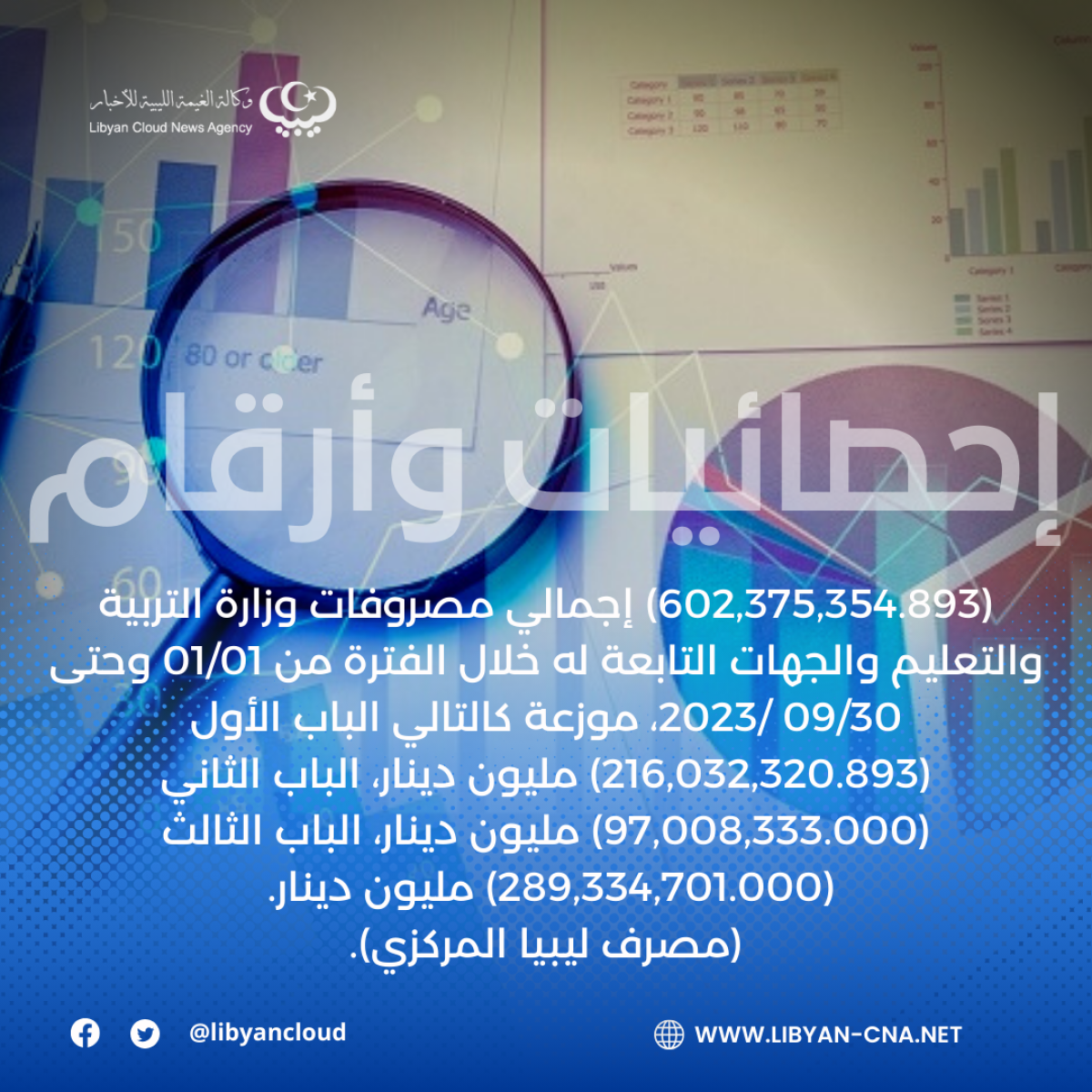 (602,375,354.893) إجمالي مصروفات وزارة التربية والتعليم والجهات التابعة له خلال الفترة من 01/01 وحتى 09/30 /2023