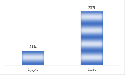 الليبية للإعلام المستقل تصدر تقريرها السنوي عن حرية الصحافة في ليبيا لعام 2023