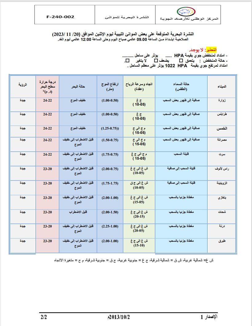 النشرة الجوية ليوم الاثنين الموافق 20 – 11– 2023 الصادرة عن المركز الوطني للأرصاد الجوية