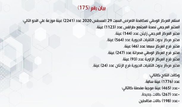 المستشفى الجامعي يستمر في برنامج توطين العلاج في الداخل بنجاح عملية