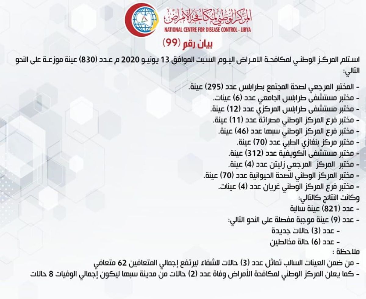 المركز الوطني لمكافحة الأمراض يعلن نتائج آخر تحاليل فيروس (كورونا) وتسجيل (9) حالة موجبة