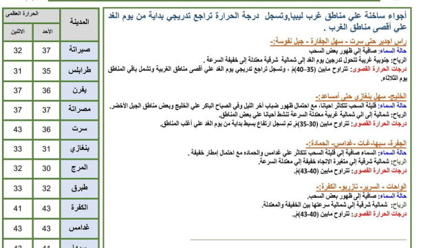 شركة الشرارة الذهبية للخدمات النفطية تعقد اجتماعها السنوي الأول