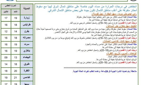 مدينة الزاوية تستضيف الملتقى الأول لماجدات ليبيا