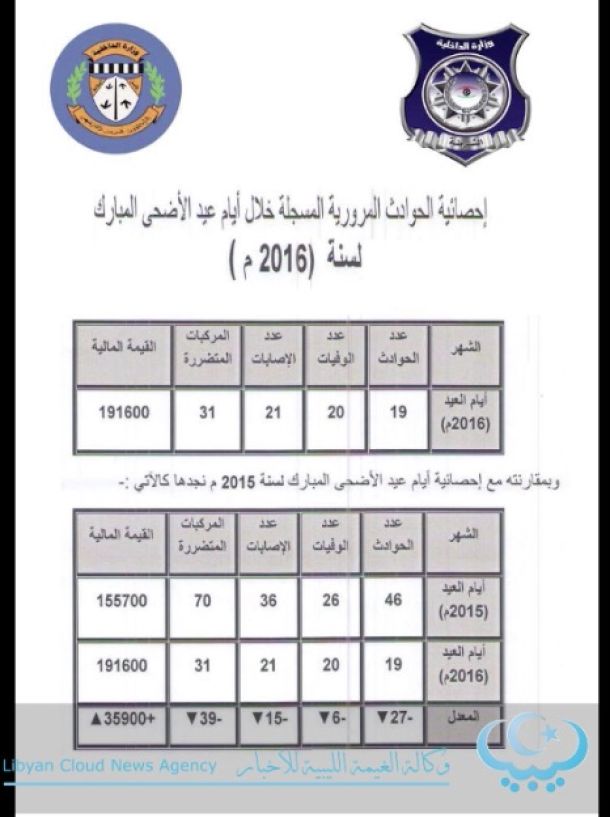 حجز مهاجرين في بلدية الساحل