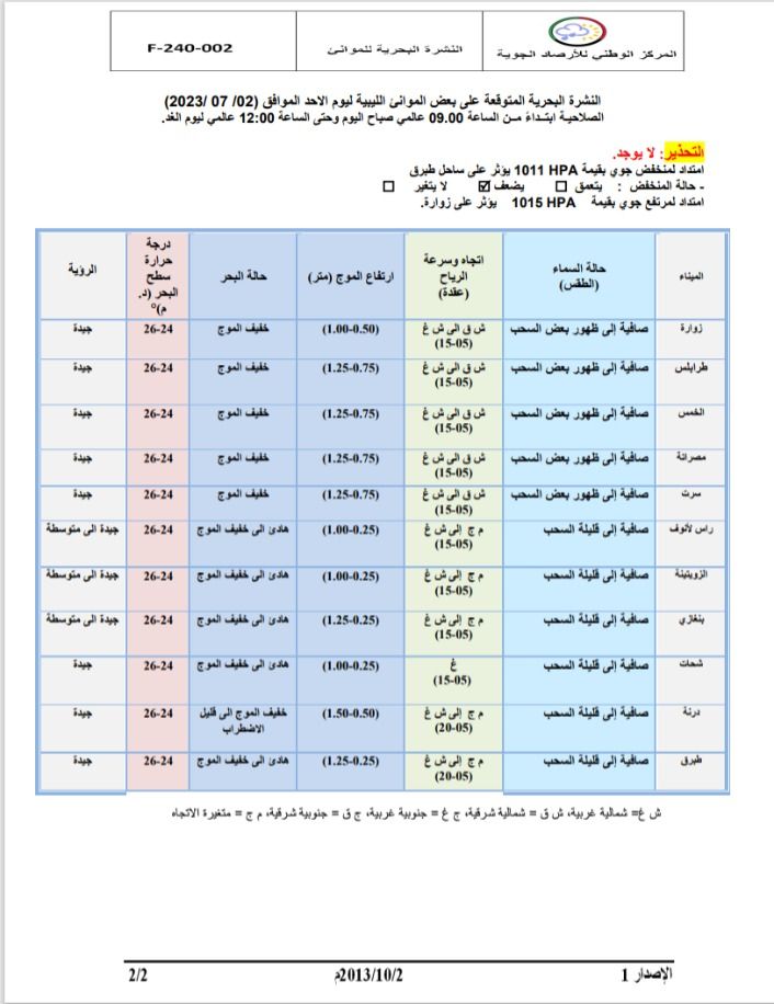 النشرة الجوية ليوم الأحد الموافق 02 – 07 – 2023 الصادرة عن المركز الوطني للأرصاد الجوية