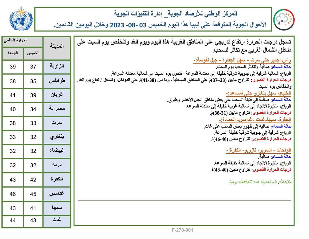 النشرة الجوية ليوم الخميس الموافق 03 – 08 – 2023 الصادرة عن المركز الوطني للأرصاد الجوية