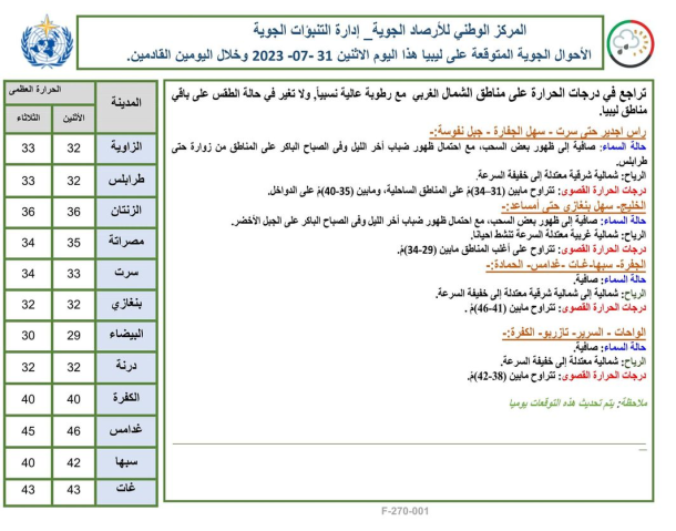 تخوف في اجدابيا من اختلاط المياه الجوفية بمياه الصرف الصحي